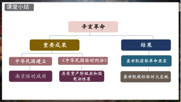 第10课  中华民国的创建—2024-2025年八上历史课件（统编人教版）
