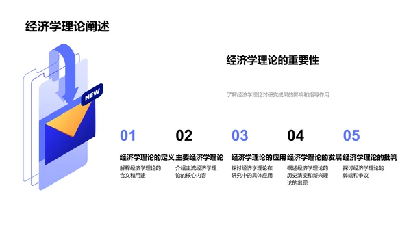 经济学成果答辩PPT模板