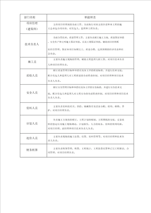 工程开工申请表格