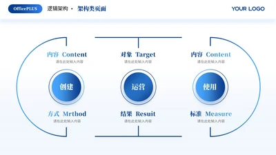 蓝色简约风多项架构PPT单页