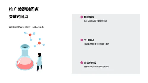 春节健康营销全攻略