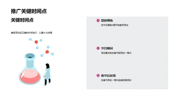 春节健康营销全攻略