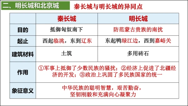 第16课 明朝的科技、建筑与文学  精品课件