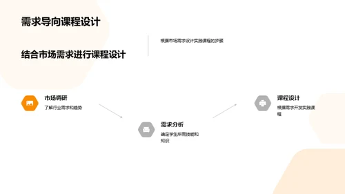 专科实践教学提升