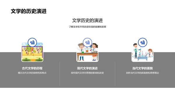 文学思想演进探析PPT模板