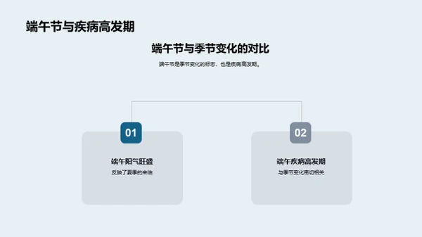 端午节的健康智慧