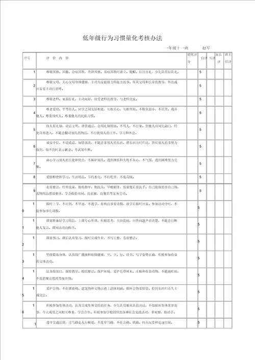 低年级行为习惯量化考核办法