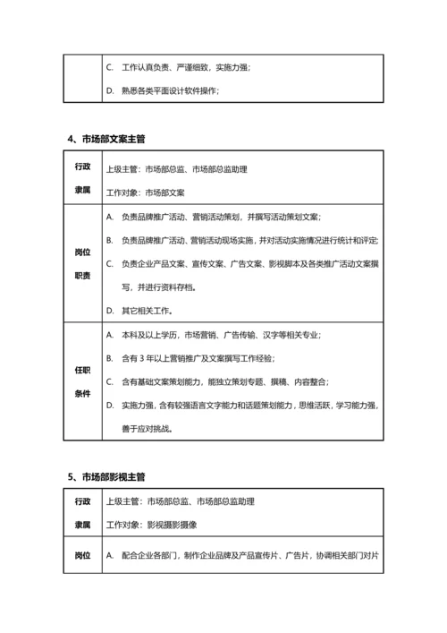 电子商务有限公司市场部工作手册模板.docx