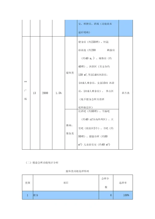 项目会所功能配置建议