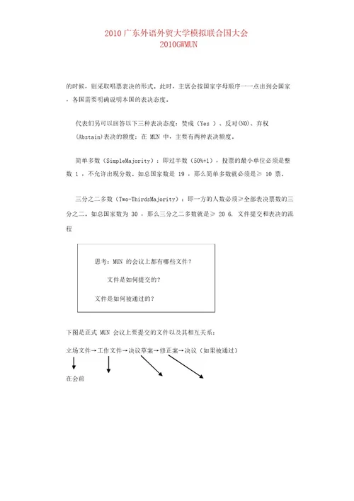 模联会议流程详细讲解