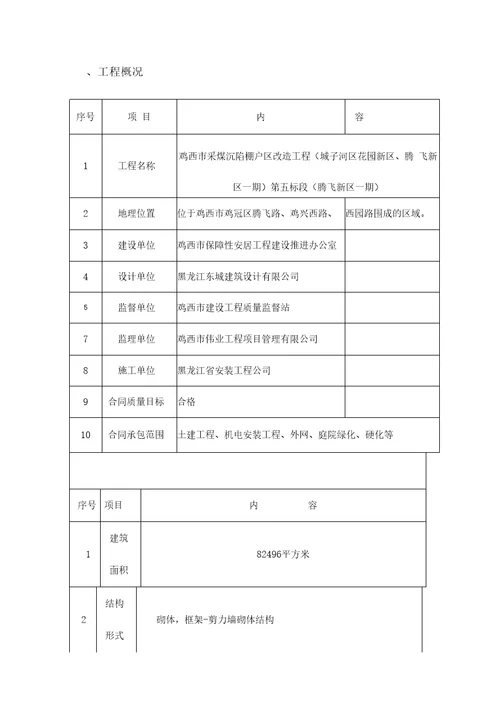 起重吊装防护措施