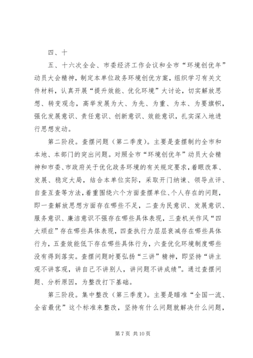 龙门园区环境创优年活动工作方案 (2).docx