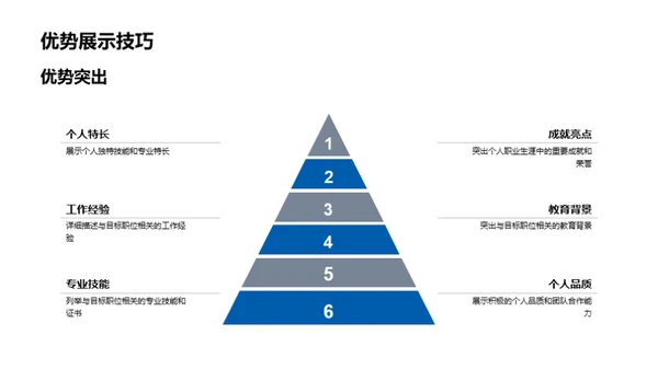 求职之路：精英简历