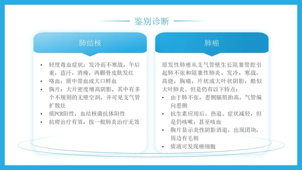蓝色简约科技风重症肺炎医疗知识宣传PPT课件肺结核肺结节