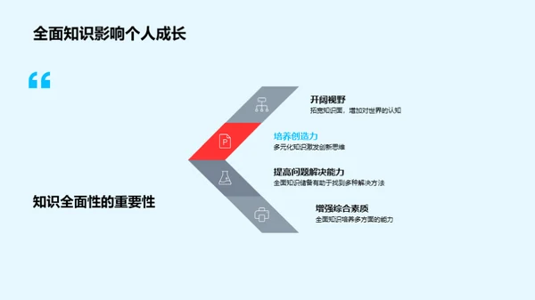 全面知识提升计划