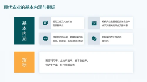 绿色现代商务农业发展研究PPT模板