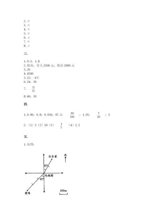 青岛版六年级数学下学期期末测试题及完整答案（网校专用）.docx