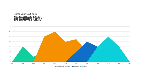 互联网工作报告通用PPT模板