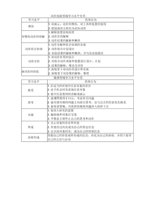 与职教相关的名词术语