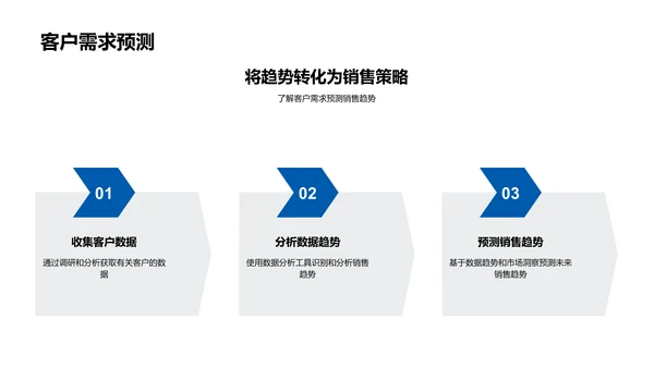 保险业务创新培训PPT模板