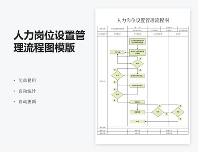 人力岗位设置管理流程图模版