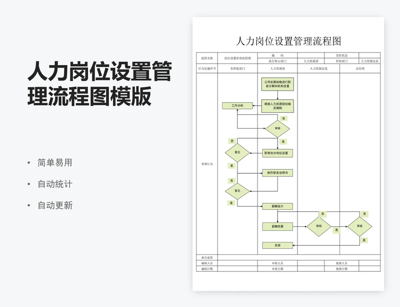 人力岗位设置管理流程图模版
