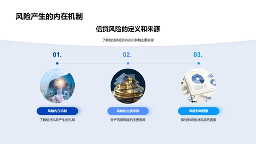 信贷风险管理报告PPT模板