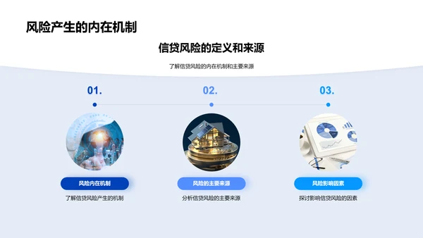 信贷风险管理报告PPT模板