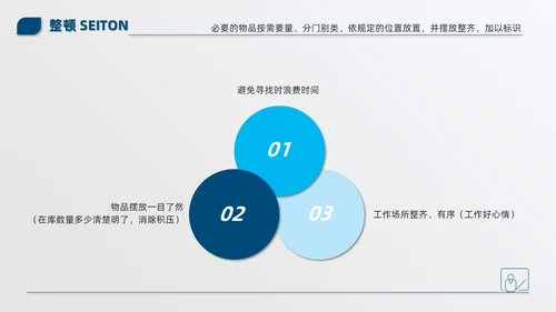 蓝色简约商务公司现场6S管理培训PPT模板