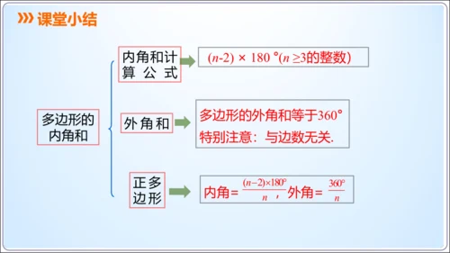 11.3.2多边形的内角和  课件（共21张PPT）