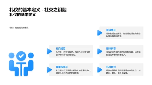 礼仪知识与生活实践PPT模板