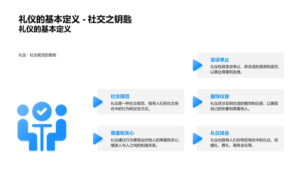 礼仪知识与生活实践PPT模板