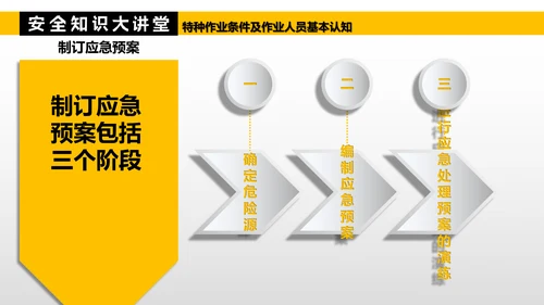 特种作业人员基本认知PPT模板