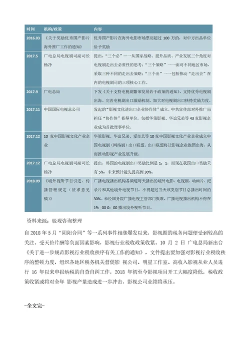 影视行业相关政策及行业发展方向