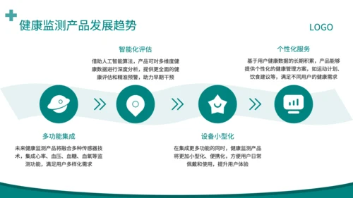 深绿色简约风健康监测产品全面解读PPT