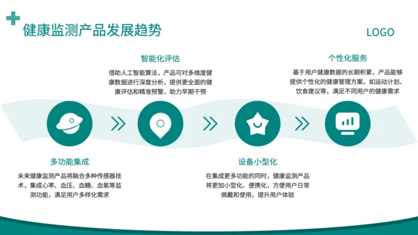 深绿色简约风健康监测产品全面解读PPT