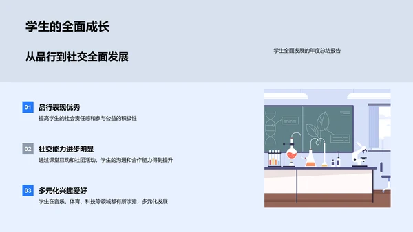 教学年度回顾报告