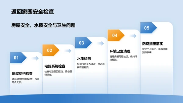 蓝色商务风防洪防汛安全教育PPT模板