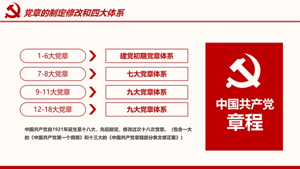 全方位解读学习党的章程十九大新党章PPT