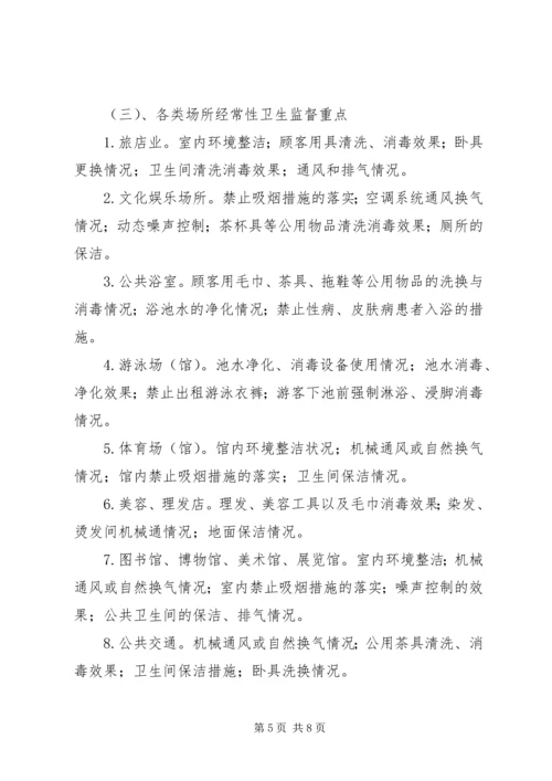 公共场所卫生监督工作程序 (4).docx