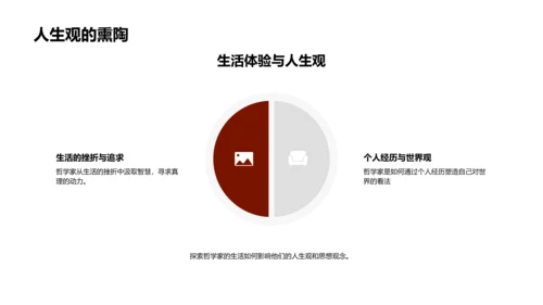 哲学对人生观影响