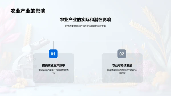 农学研究解读报告PPT模板