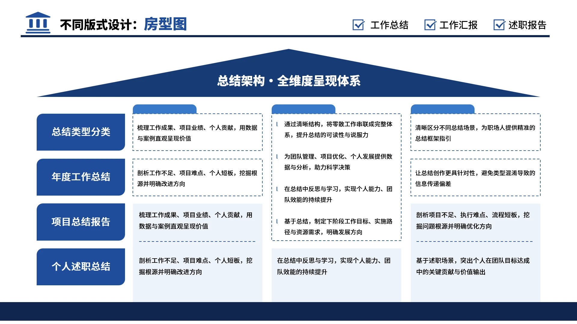 蓝色商务多项房型图不同版式制作PPT单页