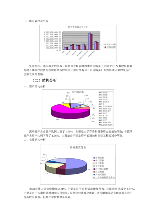 某公司财务报表及财务分析报告.docx