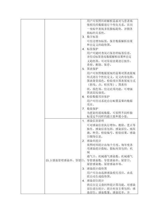 重症临床信息系统功能清单