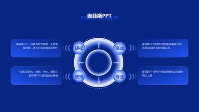 简约风蓝色PPT流程页