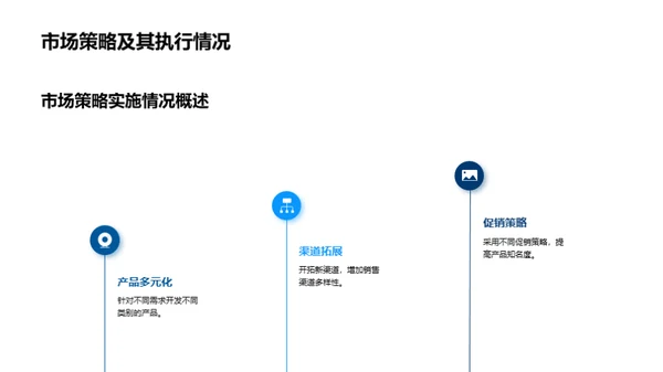 运动品牌的力量