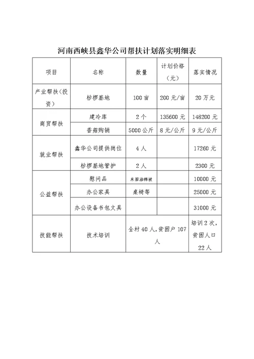 鑫华公司度百企帮百村帮扶计划