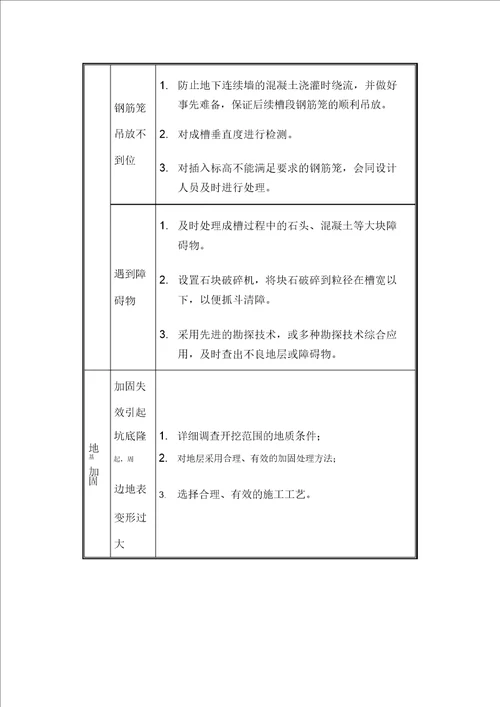 地铁车站施工风险与纠正处理措施讲课稿