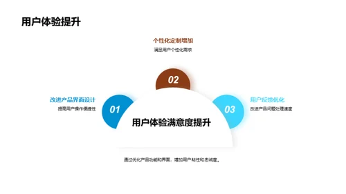 科技前沿掌舵人